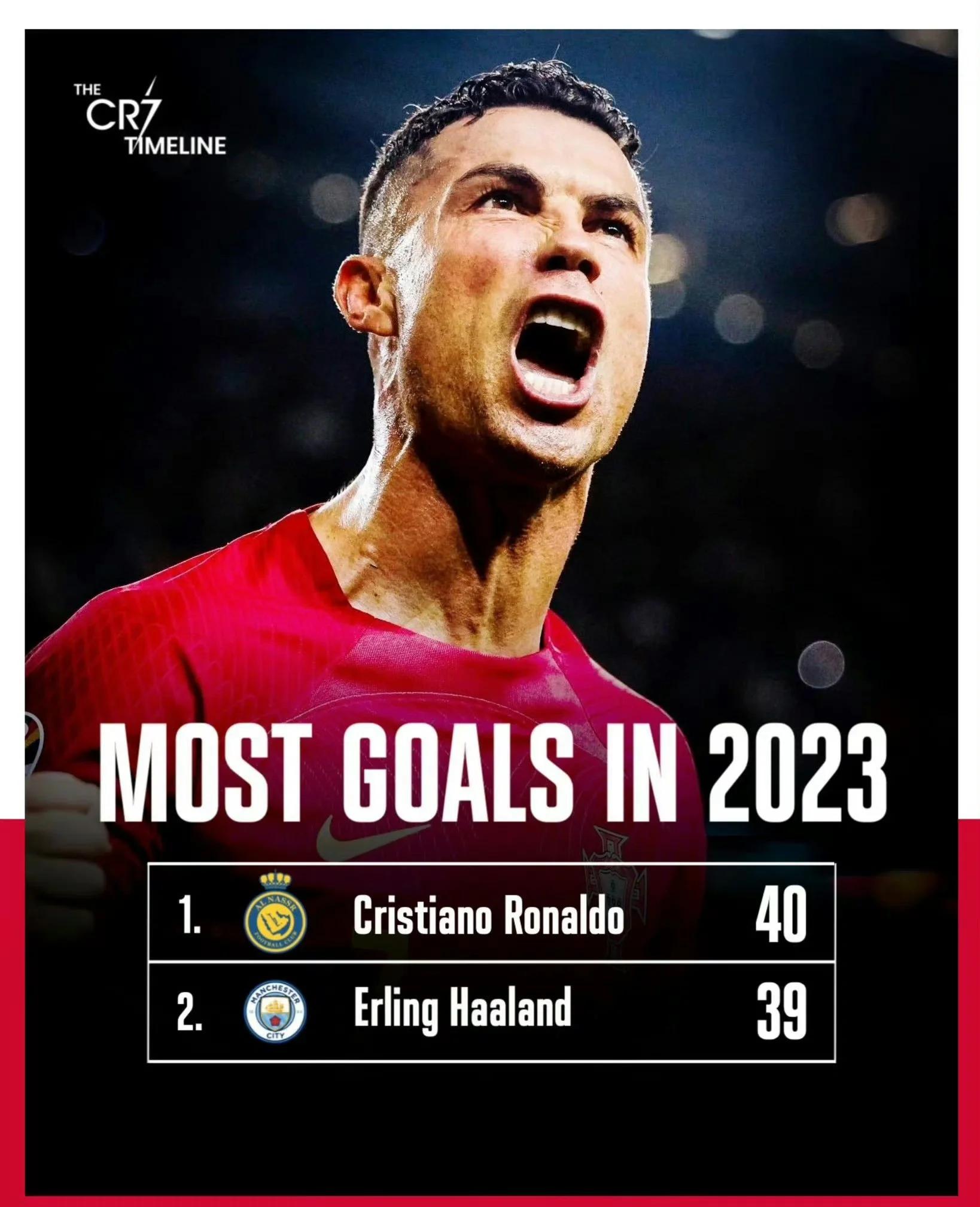 乐鱼appDWG不断突破！，C罗连续三场比赛得分超过重返赛场赛场气氛高涨(接二连三不顺老破财咋回事)